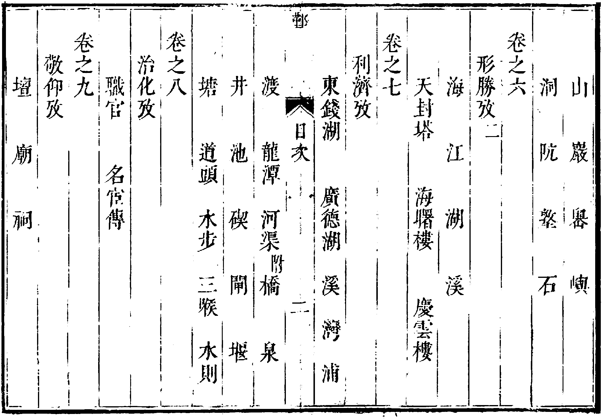 新纂鄞縣誌目次